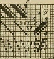 An illustration from Revised edition of Textile design book. A practical composition for the construction of new designs (1898)