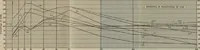 An illustration from Revision of the Niagara Railway Arch Bridge (1920)