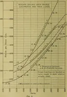 An illustration from Revision of the Niagara Railway Arch Bridge (1920)
