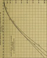 An illustration from Revision of the Niagara Railway Arch Bridge (1920)