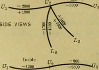 An illustration from Revision of the Niagara Railway Arch Bridge (1920)