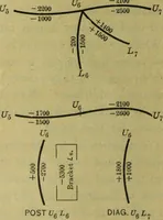 An illustration from Revision of the Niagara Railway Arch Bridge (1920)