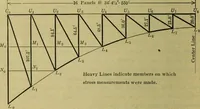 An illustration from Revision of the Niagara Railway Arch Bridge (1920)