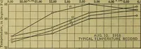An illustration from Revision of the Niagara Railway Arch Bridge (1920)