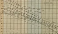An illustration from Revision of the Niagara Railway Arch Bridge (1920)