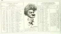 Picture 153 of 548 from Revue comique à l'usage des gens sérieux (1848), leaf 141
