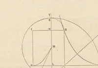 An illustration from Revue de l'aéronautique théorique et appliquée (1888)
