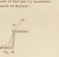 An illustration from Revue de l'aéronautique théorique et appliquée (1888)