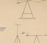 An illustration from Revue de l'aéronautique théorique et appliquée (1888)
