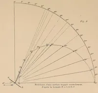 Picture 2 of 11 from Revue de l'aéronautique théorique et appliquée (1888), leaf 22