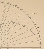 Picture 3 of 11 from Revue de l'aéronautique théorique et appliquée (1888), leaf 23