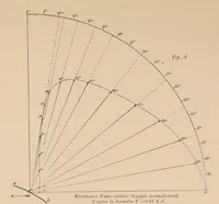 Picture 4 of 11 from Revue de l'aéronautique théorique et appliquée (1888), leaf 24
