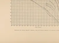 An illustration from Revue de l'aéronautique théorique et appliquée (1888)