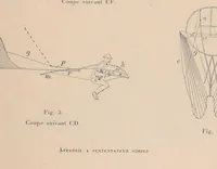 Picture 8 of 11 from Revue de l'aéronautique théorique et appliquée (1888), leaf 29