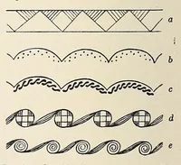An illustration from Revue d'ethnographie et de sociologie (1910)