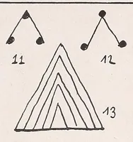 An illustration from Revue d'ethnographie et de sociologie (1910)
