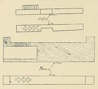 An illustration from Revue d'ethnographie et de sociologie (1910)