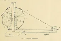 Picture 1 of 18 from Revue d'ethnographie et de sociologie (1910), leaf 7