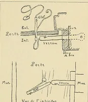 An illustration from Revue d'ethnographie et de sociologie (1910)