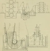 An illustration from Revue générale des mati`eres colorantes et des industries qui s'y rattachent (1908)