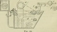 Picture 48 of 117 from Revue générale des mati`eres colorantes et des industries qui s'y rattachent (1908), leaf 218