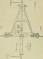 An illustration from Revue générale des mati`eres colorantes et des industries qui s'y rattachent (1908)