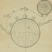 An illustration from Revue générale des mati`eres colorantes et des industries qui s'y rattachent (1908)