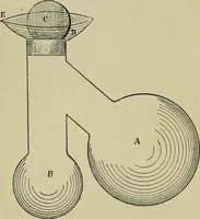 An illustration from Revue générale des mati`eres colorantes et des industries qui s'y rattachent (1908)