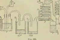 An illustration from Revue générale des mati`eres colorantes et des industries qui s'y rattachent (1908)