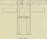 An illustration from Revue générale des mati`eres colorantes et des industries qui s'y rattachent (1908)