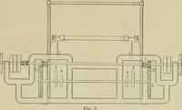 An illustration from Revue générale des mati`eres colorantes et des industries qui s'y rattachent (1908)