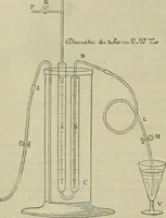An illustration from Revue générale des mati`eres colorantes et des industries qui s'y rattachent (1908)