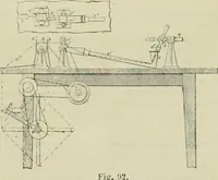 An illustration from Revue générale des mati`eres colorantes et des industries qui s'y rattachent (1908)