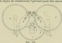 An illustration from Revue générale des mati`eres colorantes et des industries qui s'y rattachent (1908)