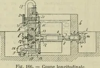 An illustration from Revue générale des mati`eres colorantes et des industries qui s'y rattachent (1908)