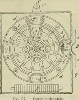 An illustration from Revue générale des mati`eres colorantes et des industries qui s'y rattachent (1908)