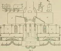 An illustration from Revue générale des mati`eres colorantes et des industries qui s'y rattachent (1908)