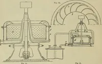 An illustration from Revue générale des mati`eres colorantes et des industries qui s'y rattachent (1908)