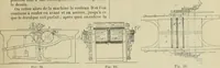An illustration from Revue générale des mati`eres colorantes et des industries qui s'y rattachent (1908)