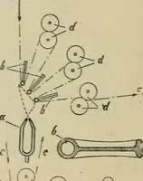 An illustration from Revue générale des mati`eres colorantes et des industries qui s'y rattachent (1908)