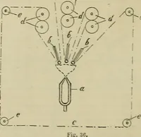 An illustration from Revue générale des mati`eres colorantes et des industries qui s'y rattachent (1908)