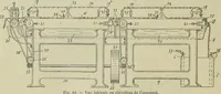 An illustration from Revue générale des mati`eres colorantes et des industries qui s'y rattachent (1908)