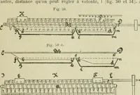 An illustration from Revue générale des mati`eres colorantes et des industries qui s'y rattachent (1908)
