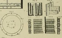 An illustration from Revue générale des mati`eres colorantes et des industries qui s'y rattachent (1908)