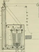 An illustration from Revue générale des mati`eres colorantes et des industries qui s'y rattachent (1908)