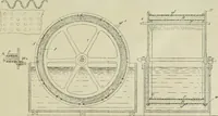 An illustration from Revue générale des mati`eres colorantes et des industries qui s'y rattachent (1908)