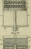 An illustration from Revue générale des mati`eres colorantes et des industries qui s'y rattachent (1908)
