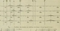 Picture 109 of 111 from Revue générale des mati`eres colorantes et des industries qui s'y rattachent (1908), leaf 339