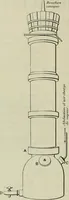 An illustration from Revue générale des mati`eres colorantes et des industries qui s'y rattachent (1908)