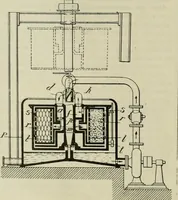 An illustration from Revue générale des mati`eres colorantes et des industries qui s'y rattachent (1908)